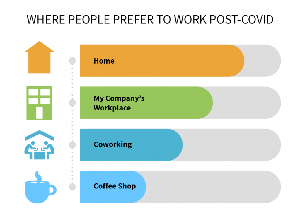 How Has the Pandemic Changed Corporate Relocation? TransferEASE Relocation Inc.