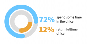 How Has the Pandemic Changed Corporate Relocation? TransferEASE Relocation Inc.