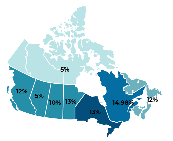 Which Province in Canada Has the Lowest Tax Rate - TransferEASE